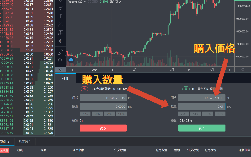 購入数量と購入価格