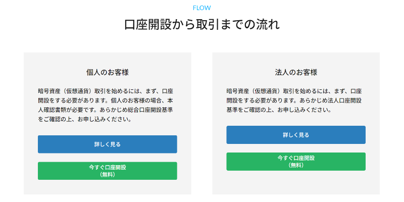 口座開設から取引までの流れ